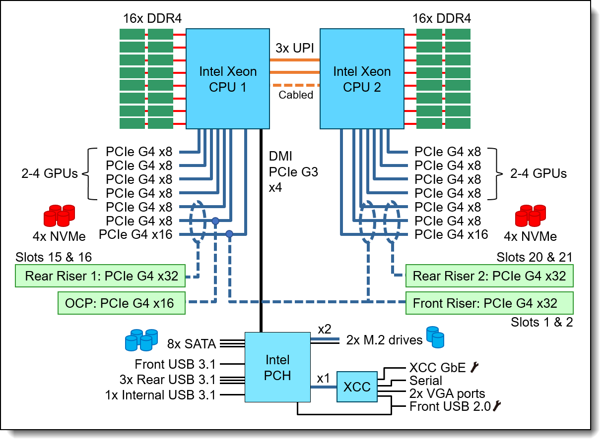 Lenovo ThinkSystem SR670 V2 Server Product Guide > Lenovo Press